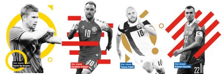 مدعیان قهرمانی یورو 2020 ،اخبارورزشی ،خبرهای ورزشی مدعیان قهرمانی یورو 2020 ,اخبار ورزشی ,خبرهای ورزشی