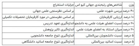 دانشگاه،اخبار دانشگاه ،خبرهای دانشگاه دانشگاه, اخبار دانشگاه ,خبرهای دانشگاه