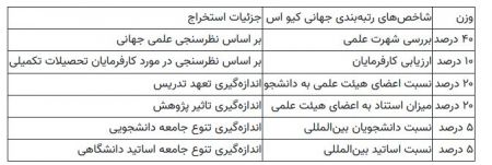  دانشگاه, اخبار دانشگاه ,خبرهای دانشگاه 