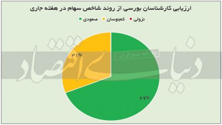  بورس‌بازان,اخباراقتصادی ,خبرهای اقتصادی 