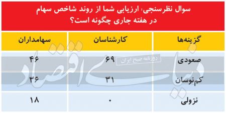  بورس‌بازان,اخباراقتصادی ,خبرهای اقتصادی 