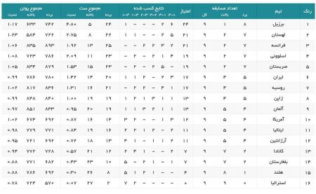 تیم ملی والیبال ,اخبار ورزشی ,خبرهای ورزشی 