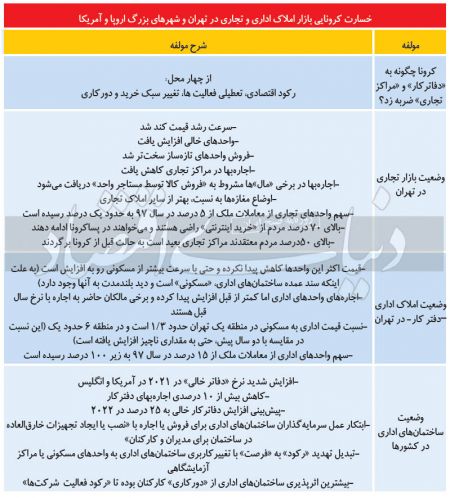 ،اخباراقتصادی ،خبرهای اقتصادی ,اخباراقتصادی ,خبرهای اقتصادی