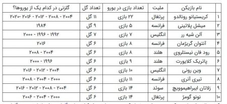 رونالدو،اخبارورزشی ،خبرهای ورزشی رونالدو,اخبار ورزشی ,خبرهای ورزشی