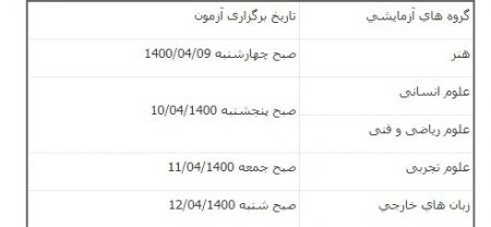 آزمون سراسری ،اخبار دانشگاه ،خبرهای دانشگاه آزمون سراسری , اخبار دانشگاه ,خبرهای دانشگاه