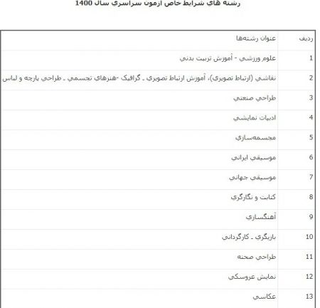 آزمون سراسری ،اخبار دانشگاه ،خبرهای دانشگاه آزمون سراسری , اخبار دانشگاه ,خبرهای دانشگاه