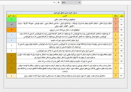  خاموشی‌های احتمالی برق پایتخت,اخباراقتصادی ,خبرهای اقتصادی 