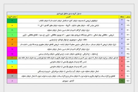 خاموشیهای احتمالی برق پایتخت ،اخباراقتصادی ،خبرهای اقتصادی خاموشیهای احتمالی برق پایتخت,اخباراقتصادی ,خبرهای اقتصادی