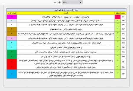  خاموشی‌های احتمالی برق پایتخت,اخباراقتصادی ,خبرهای اقتصادی 