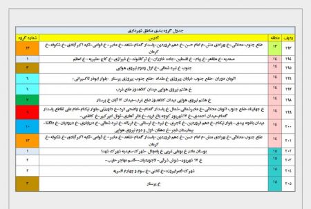  خاموشی‌های احتمالی برق پایتخت,اخباراقتصادی ,خبرهای اقتصادی 