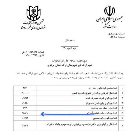  آرای باطله,اخبارسیاسی ,خبرهای سیاسی  