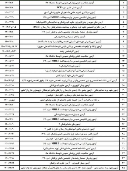 کنکور،اخبار دانشگاه ،خبرهای دانشگاه کنکور, اخبار دانشگاه ,خبرهای دانشگاه