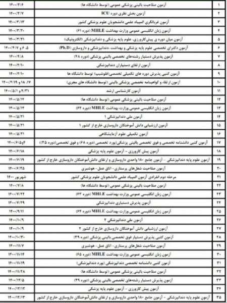  کنکور, اخبار دانشگاه ,خبرهای دانشگاه 