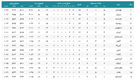 اخبار،اخبار امروز،اخبار جدید اخبار,اخبار امروز,اخبار جدید