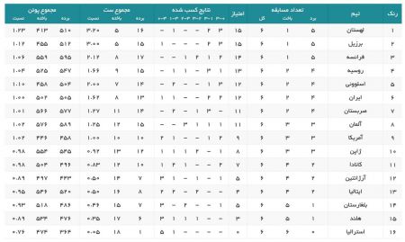 اخبار,اخبار امروز,اخبار جدید