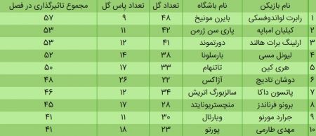 مهدی طارمی،اخبار ورزشی،خبرهای ورزشی مهدی طارمی،اخبار ورزشی،خبرهای ورزشی