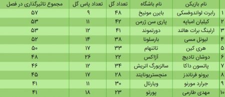 مهدی طارمی،اخبار ورزشی،خبرهای ورزشی