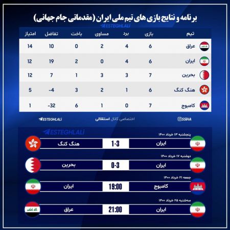 اخبار،اخبار امروز،خبرهای جدید اخبار,اخبار امروز,خبرهای جدید