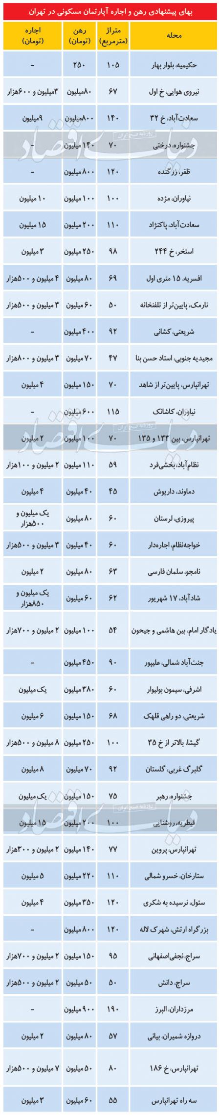 بازار اجاره،اخباراقتصادی ،خبرهای اقتصادی بازار اجاره,اخباراقتصادی ,خبرهای اقتصادی