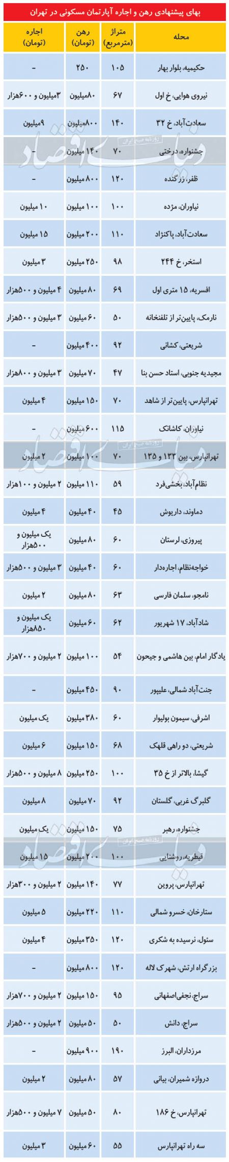 بازار اجاره,اخباراقتصادی ,خبرهای اقتصادی 