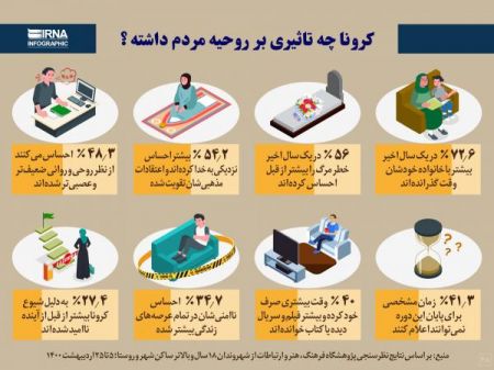  کرونا ,اخبار پزشکی ,خبرهای پزشکی