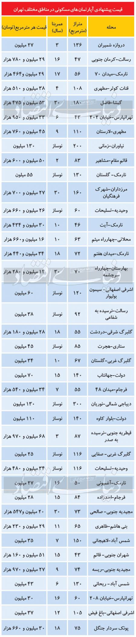 بازار ملک،اخباراقتصادی ،خبرهای اقتصادی بازار ملک,اخباراقتصادی ,خبرهای اقتصادی
