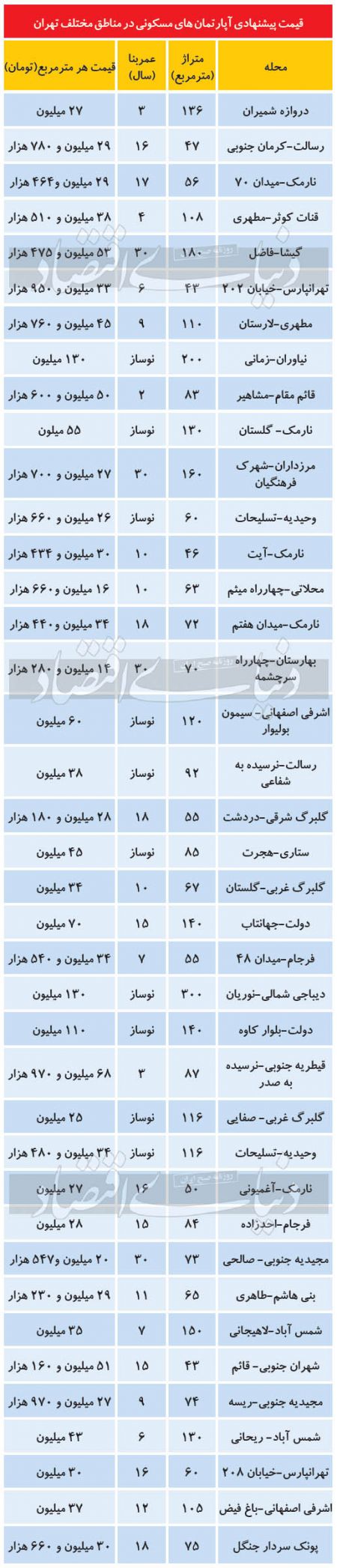 بازار ملک,اخباراقتصادی ,خبرهای اقتصادی 