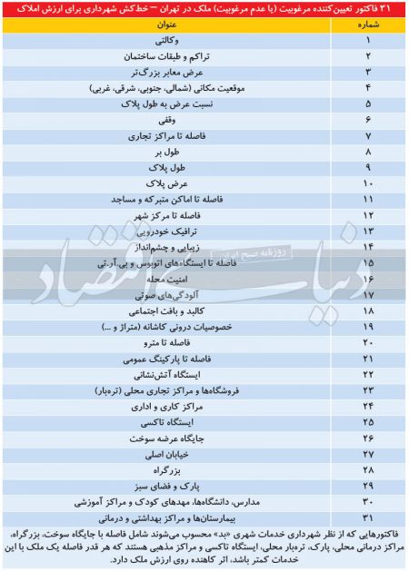 ملاکان پایتخت،اخباراقتصادی ،خبرهای اقتصادی ملاکان پایتخت,اخباراقتصادی ,خبرهای اقتصادی