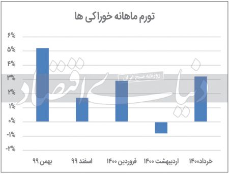 میوه و سبزی ،اخباراقتصادی ،خبرهای اقتصادی میوه و سبزی,اخباراقتصادی ,خبرهای اقتصادی