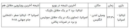 یورو 2020،اخبارورزشی ،خبرهای ورزشی یورو 2020 ,اخبار ورزشی ,خبرهای ورزشی