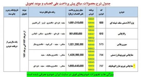 ایران‌خودرو  ,اخباراقتصادی ,خبرهای اقتصادی 