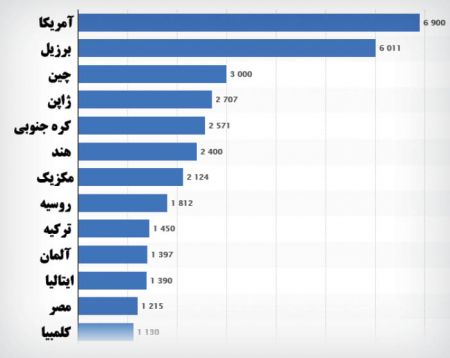 جراحیهای زیبایی ،اخبارگوناگون,خبرهای گوناگون جراحیهای زیبایی,اخبارگوناگون,خبرهای گوناگون