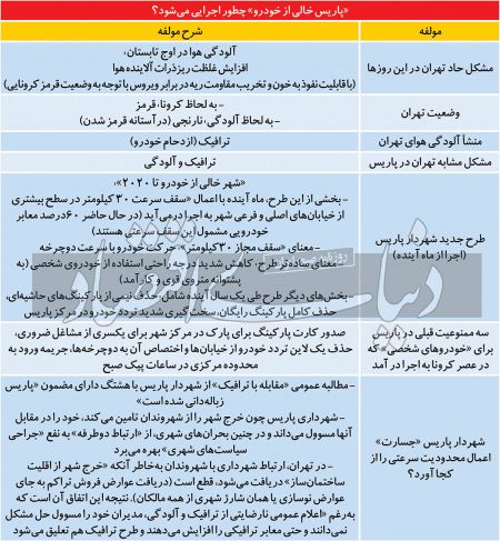 آلودگی و ترافیک،اخباراجتماعی ،خبرهای اجتماعی آلودگی و ترافیک ,اخبار اجتماعی ,خبرهای اجتماعی