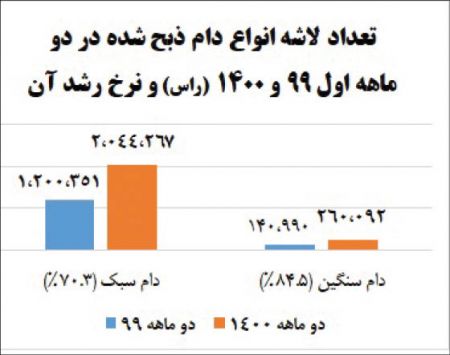 قیمت شیر ،اخباراقتصادی ،خبرهای اقتصادی قیمت شیر ,اخباراقتصادی ,خبرهای اقتصادی