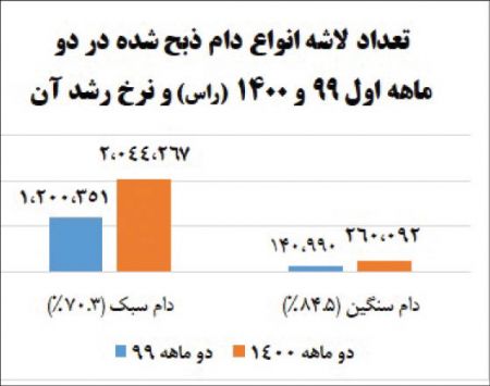  قیمت شیر ,اخباراقتصادی ,خبرهای اقتصادی 