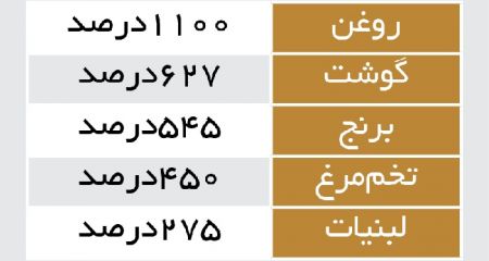 لبنان ،اخباربین الملل ،خبرهای بین الملل لبنان ,اخباربین الملل ,خبرهای بین الملل