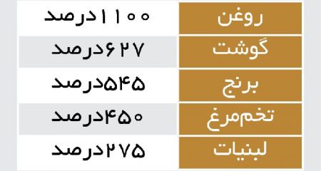 لبنان ,اخباربین الملل ,خبرهای بین الملل  