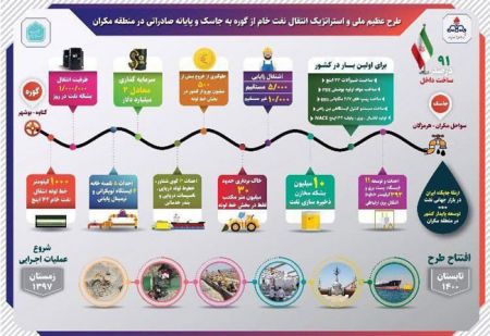  وزیر نفت ,اخباراقتصادی ,خبرهای اقتصادی 