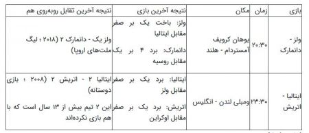 یورو 2020،اخبارورزشی ،خبرهای ورزشی یورو 2020,اخبار ورزشی ,خبرهای ورزشی