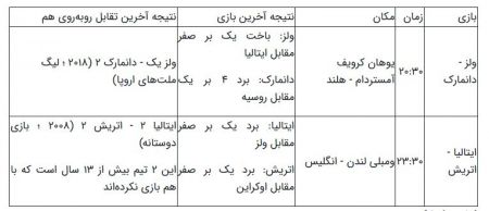  یورو 2020,اخبار ورزشی ,خبرهای ورزشی 