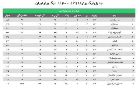 اخبار،اخبار امروز،اخبار جدید اخبار,اخبار امروز,اخبار جدید