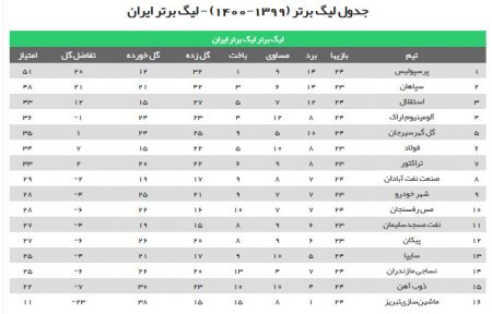 اخبار,اخبار امروز,اخبار جدید