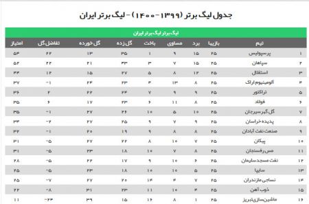 اخبار,اخبار امروز,اخبار جدید