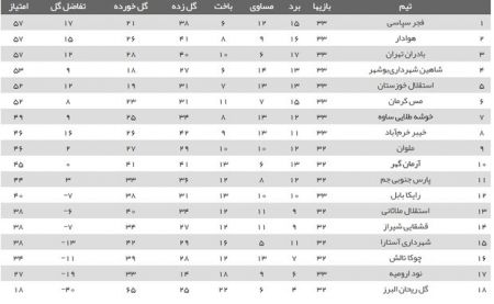 اخبار,اخبار امروز,اخبار جدید