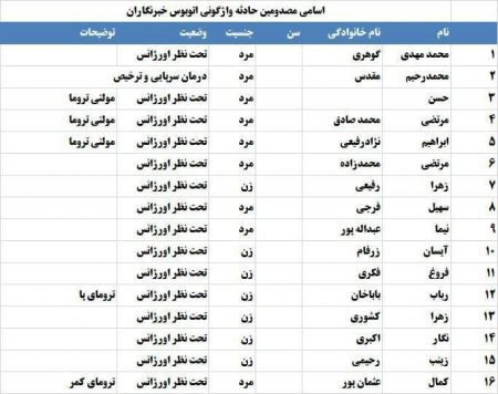 واژگونی اتوبوس خبرنگاران در آذربایجان غربی،اخبار حوادث،خبرهای حوادث