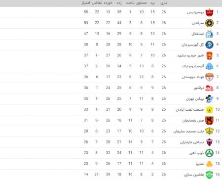 اخبار,اخبار امروز,خبرهای جدید