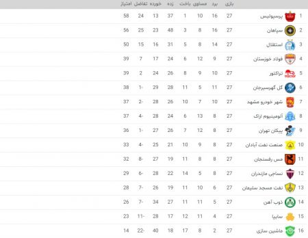 اخبار,اخبار امروز,خبرهای جدید