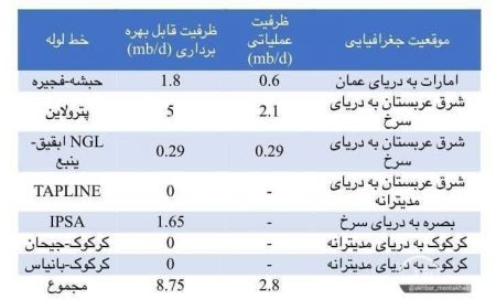 بیژن زنگنه،اخبار اقتصادی،خبرهای اقتصادی بیژن زنگنه،اخبار اقتصادی،خبرهای اقتصادی