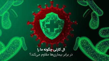 ال کازئی ال کازئی,ال کازئی برای مقابله با ویروس کرونا