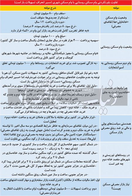 خانه دوم ،اخباراقتصادی ،خبرهای اقتصادی خانه دوم ,اخباراقتصادی ,خبرهای اقتصادی